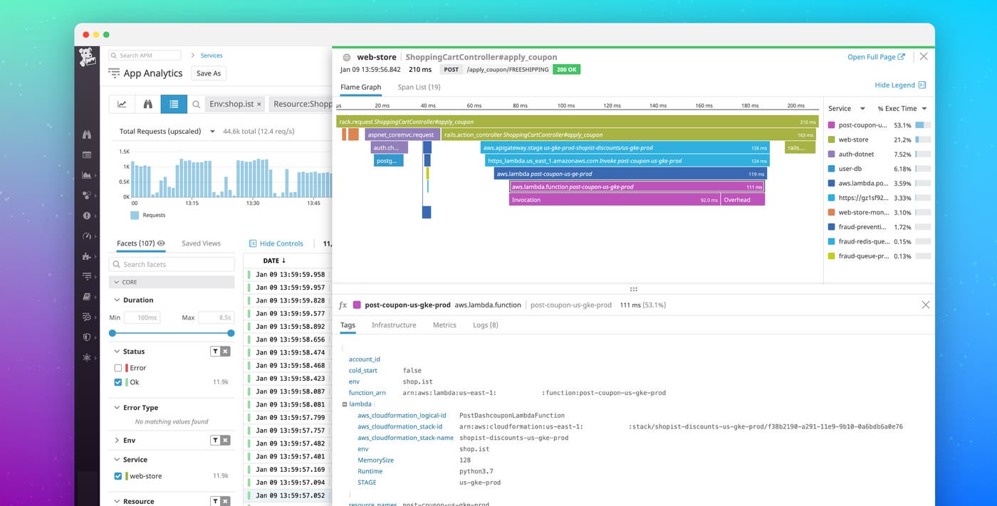 Monitor AWS Lambda functions deployed using container images Monitor AWS Lambda functions deployed using container images