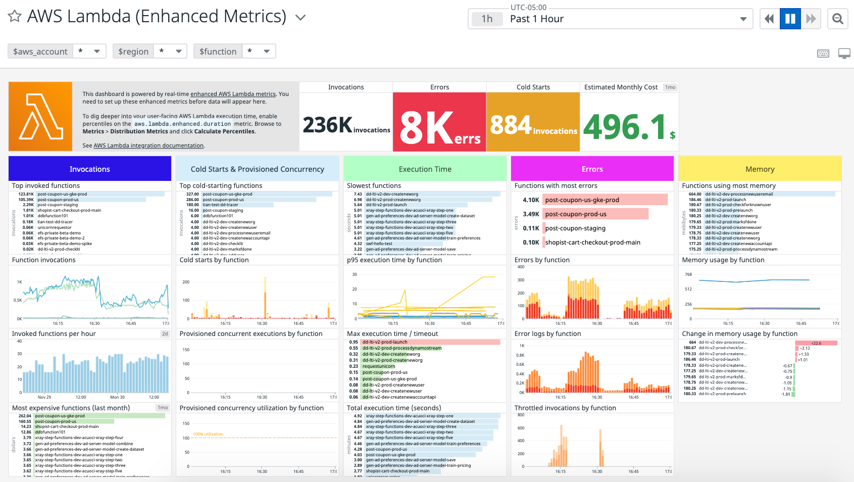 Out-of-the-box aws lambda enhanced metrics dashboard