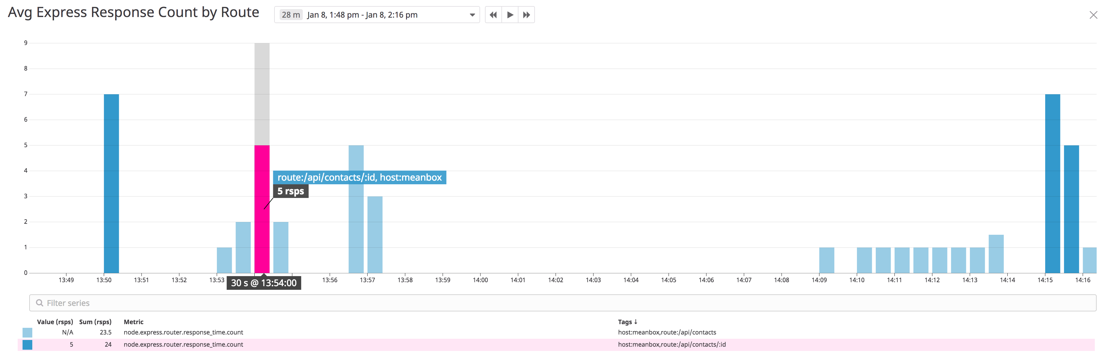 Create a custom graph for your Express metrics