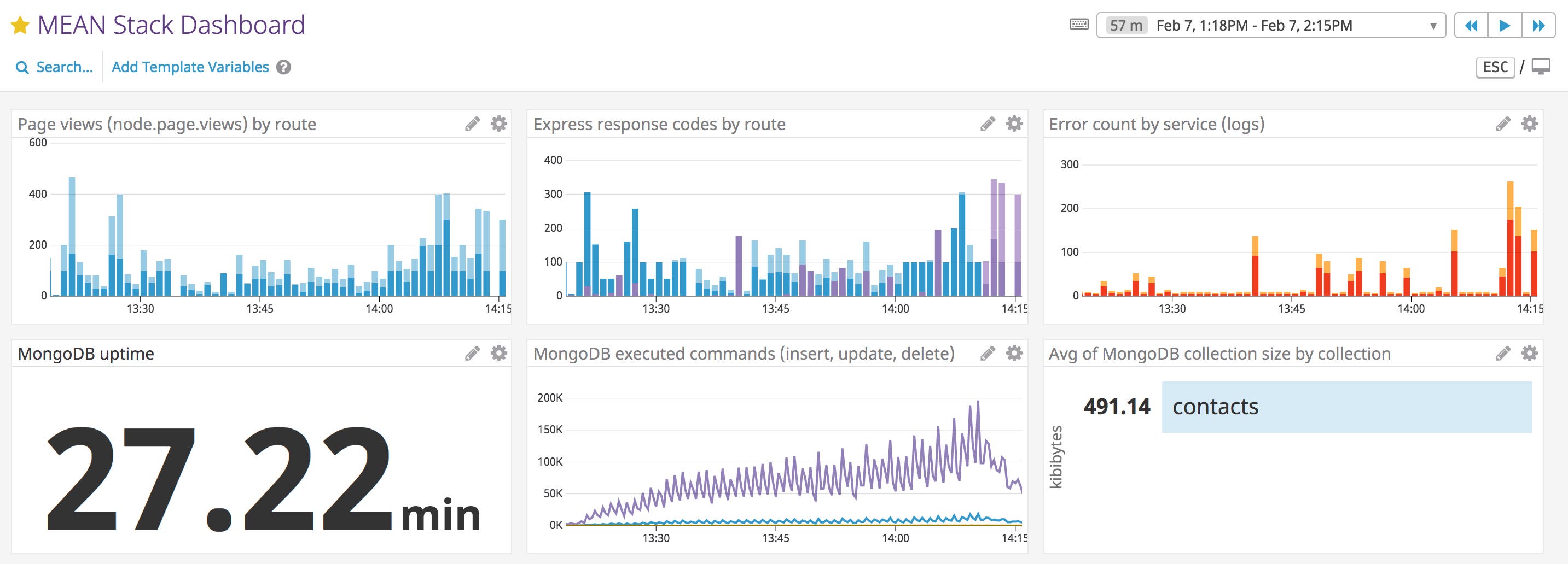 Custom dashboard for a Mean stack application Custom dashboard for a Mean stack application