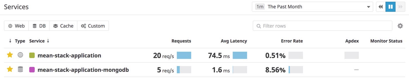 APM service list for a Mean stack application APM service list for a Mean stack application