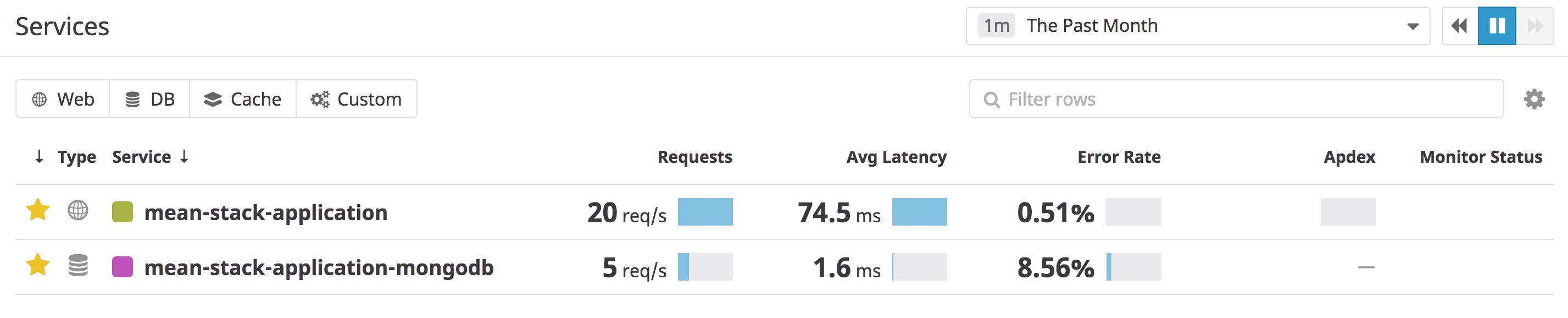 APM service list for a Mean stack application APM service list for a Mean stack application