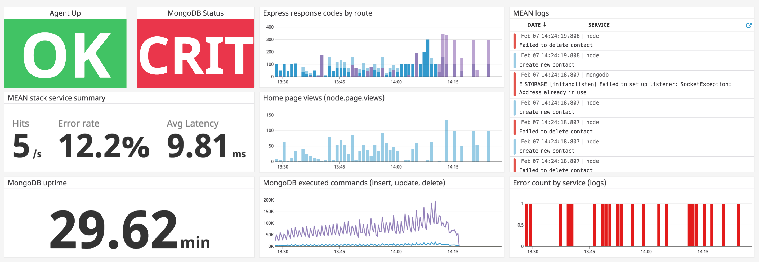 Custom Mean stack application dashboard with metrics, logs, and APM service summary