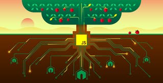 Monitoring MEAN stack applications with Datadog Monitoring MEAN stack applications with Datadog