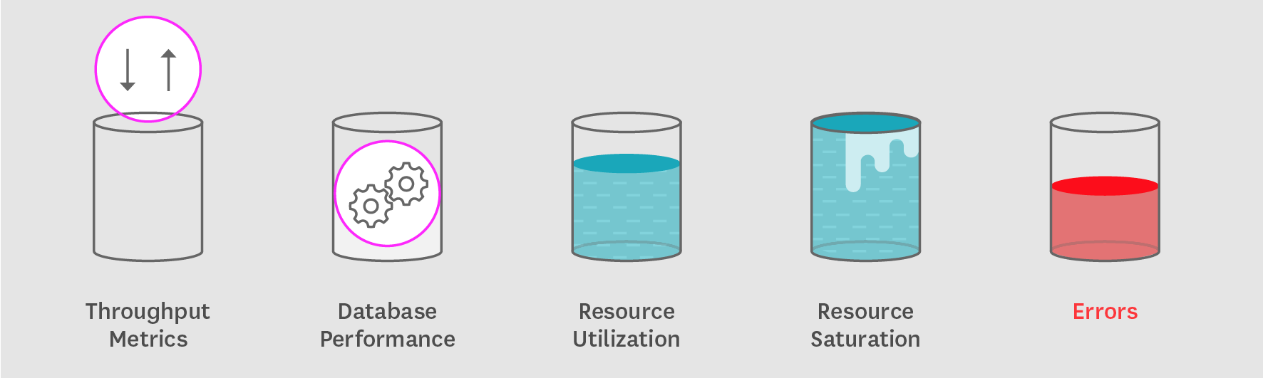 monitoring MongoDB metrics categories