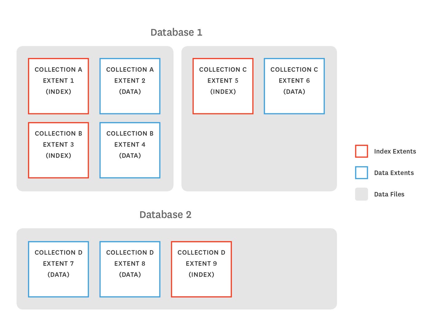 monitoring MongoDB MMAPv1 storage structure monitoring MongoDB MMAPv1 storage structure