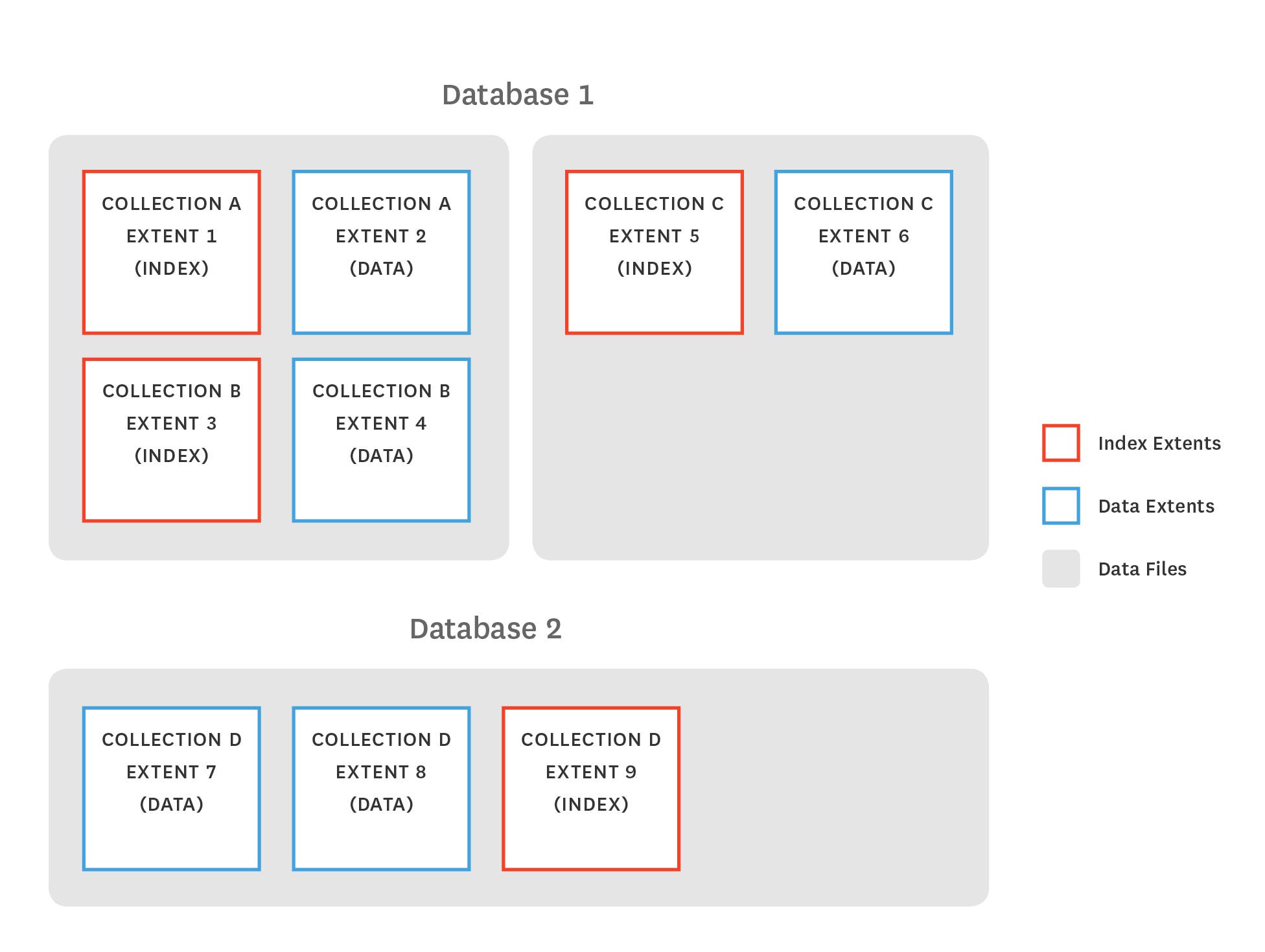 monitoring MongoDB MMAPv1 storage structure monitoring MongoDB MMAPv1 storage structure