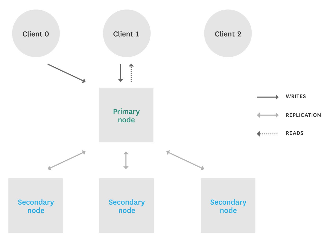 monitoring MongoDB sharding vs replication monitoring MongoDB sharding vs replication