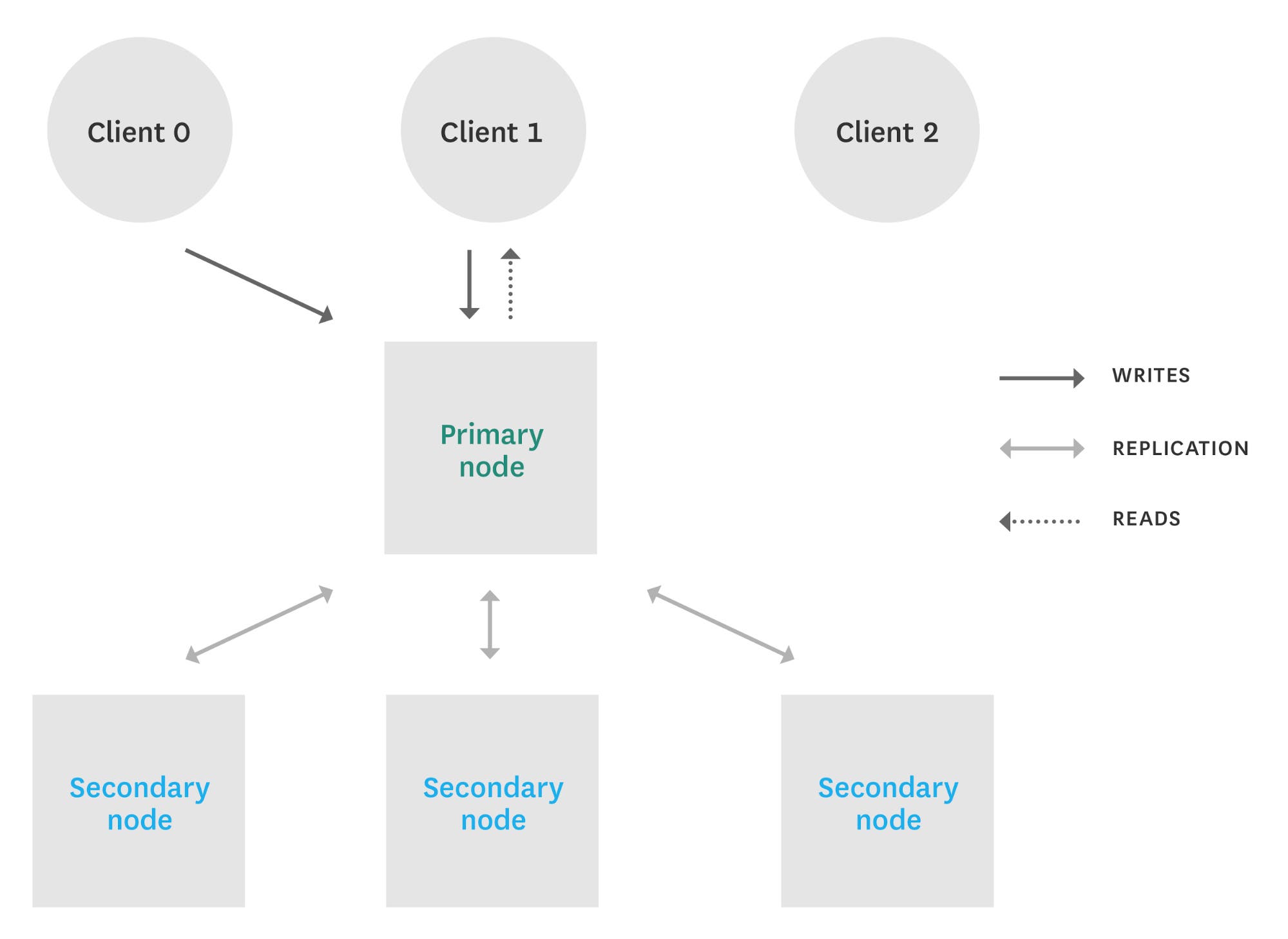 monitoring MongoDB sharding vs replication monitoring MongoDB sharding vs replication