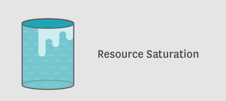 monitoring MongoDB resource saturation metrics