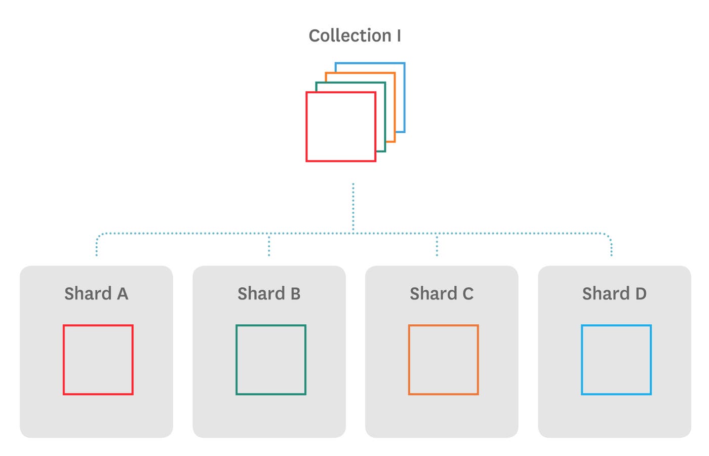 monitoring MongoDB sharding monitoring MongoDB sharding