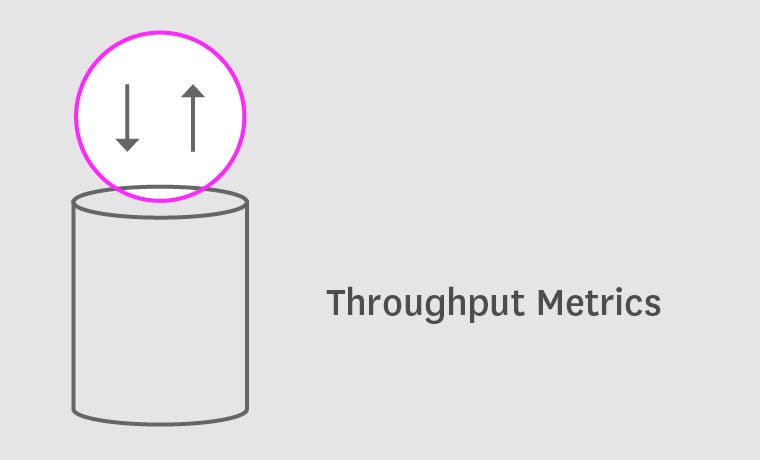 monitoring MongoDB Throughput metrics monitoring MongoDB Throughput metrics