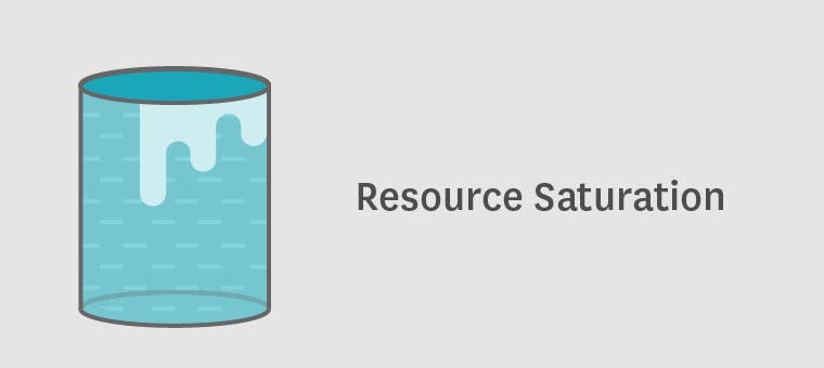 Monitoring MongoDB performance - resource saturation metrics Monitoring MongoDB performance - resource saturation metrics