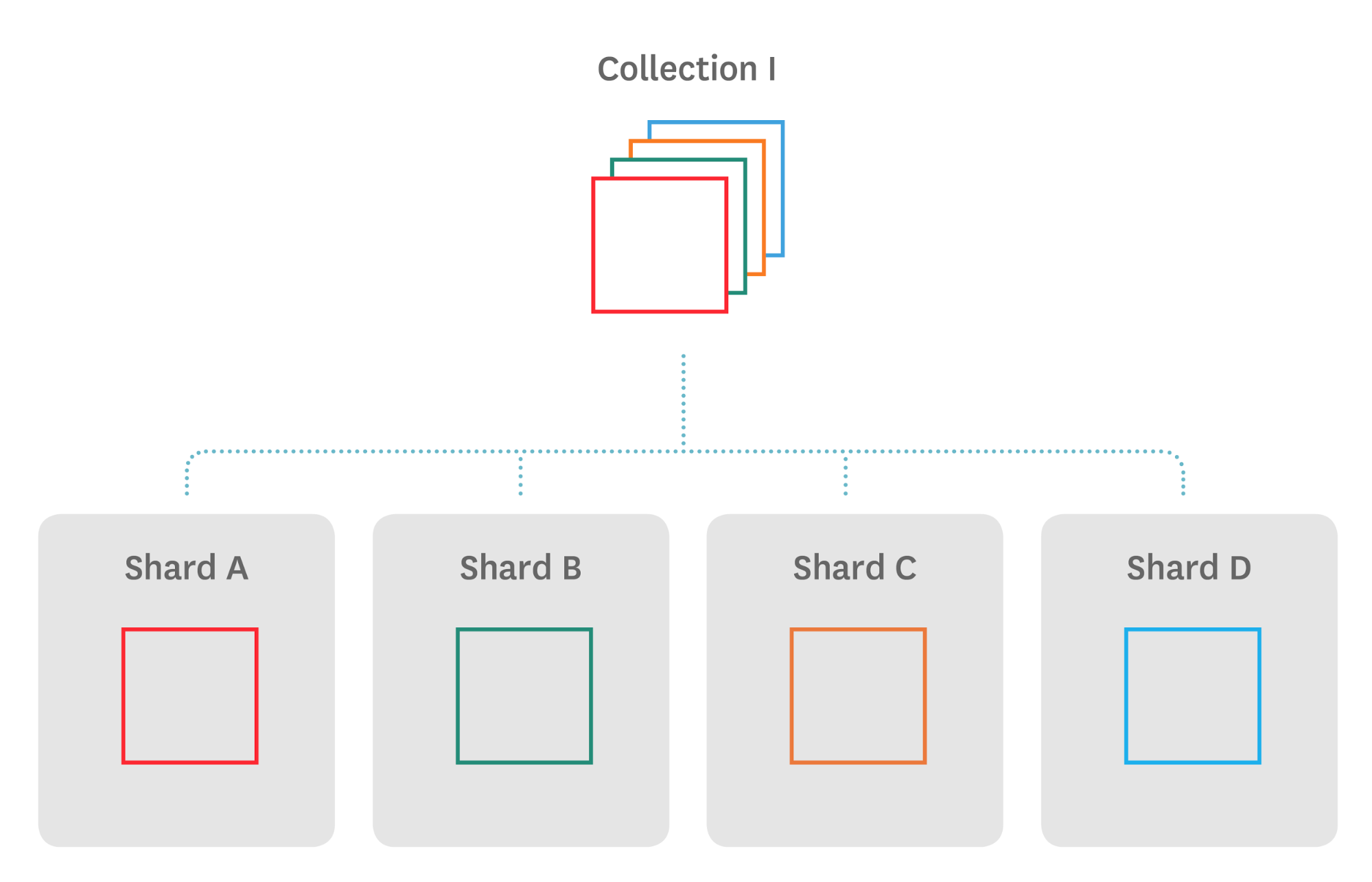 Monitoring MongoDB performance - sharding