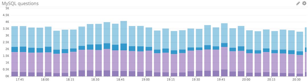MySQL queries MySQL queries