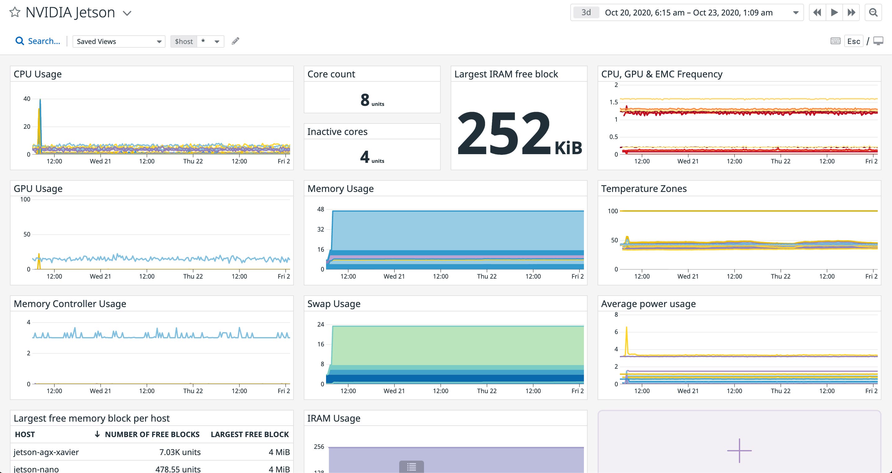 Visualize NVIDIA Jetson metrics with a built-in dashboard Visualize NVIDIA Jetson metrics with a built-in dashboard