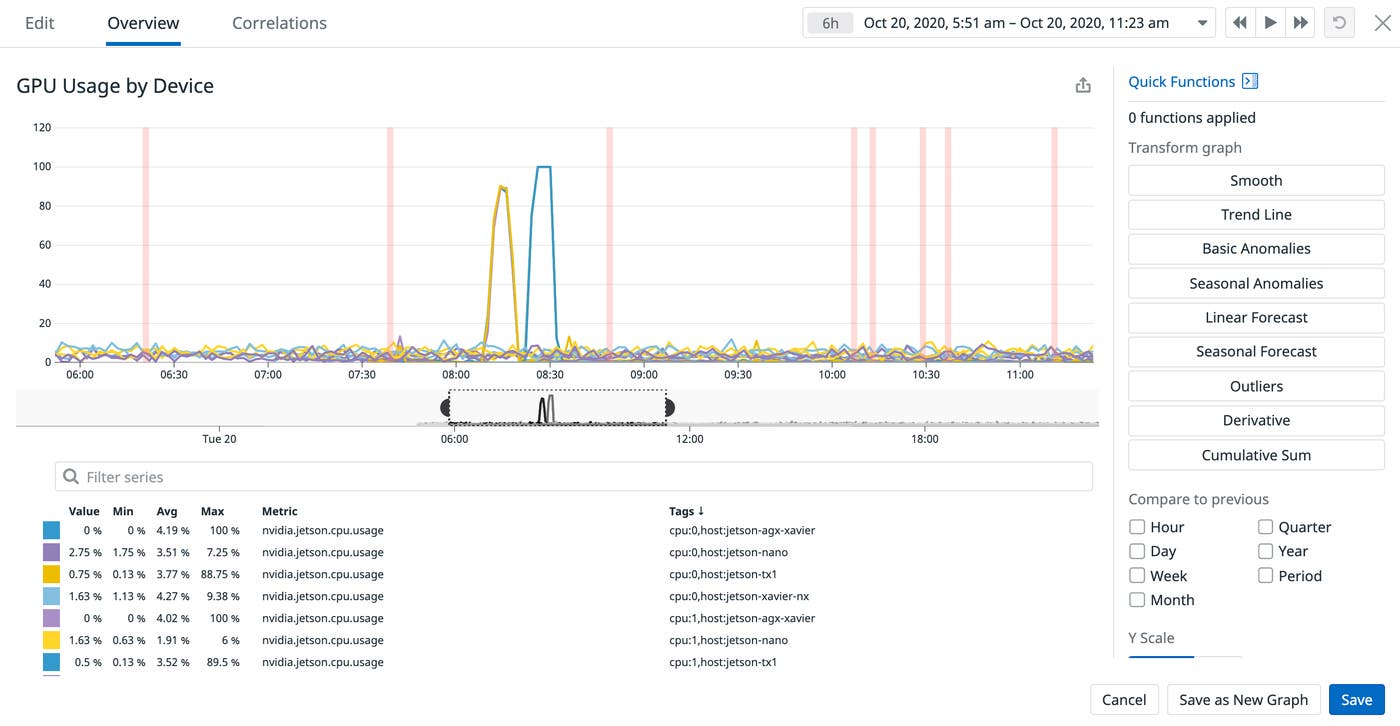 Overlay events with NVIDIA Jetson metrics Overlay events with NVIDIA Jetson metrics