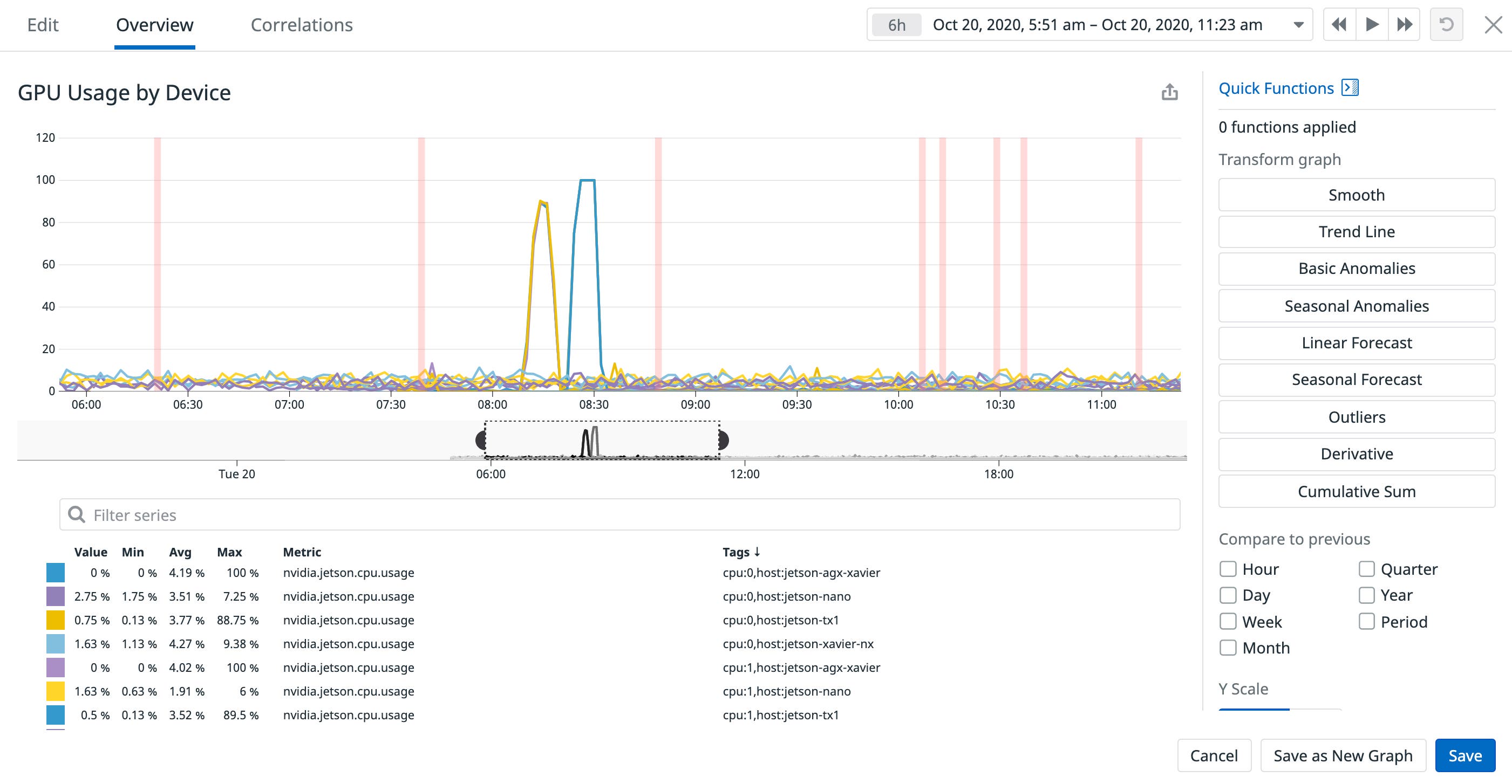 Overlay events with NVIDIA Jetson metrics Overlay events with NVIDIA Jetson metrics