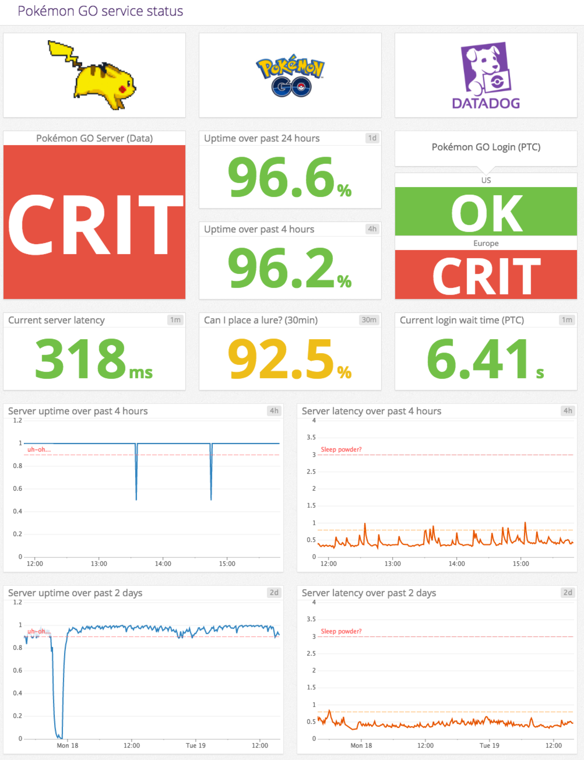 Pokemon GO service status dashboard