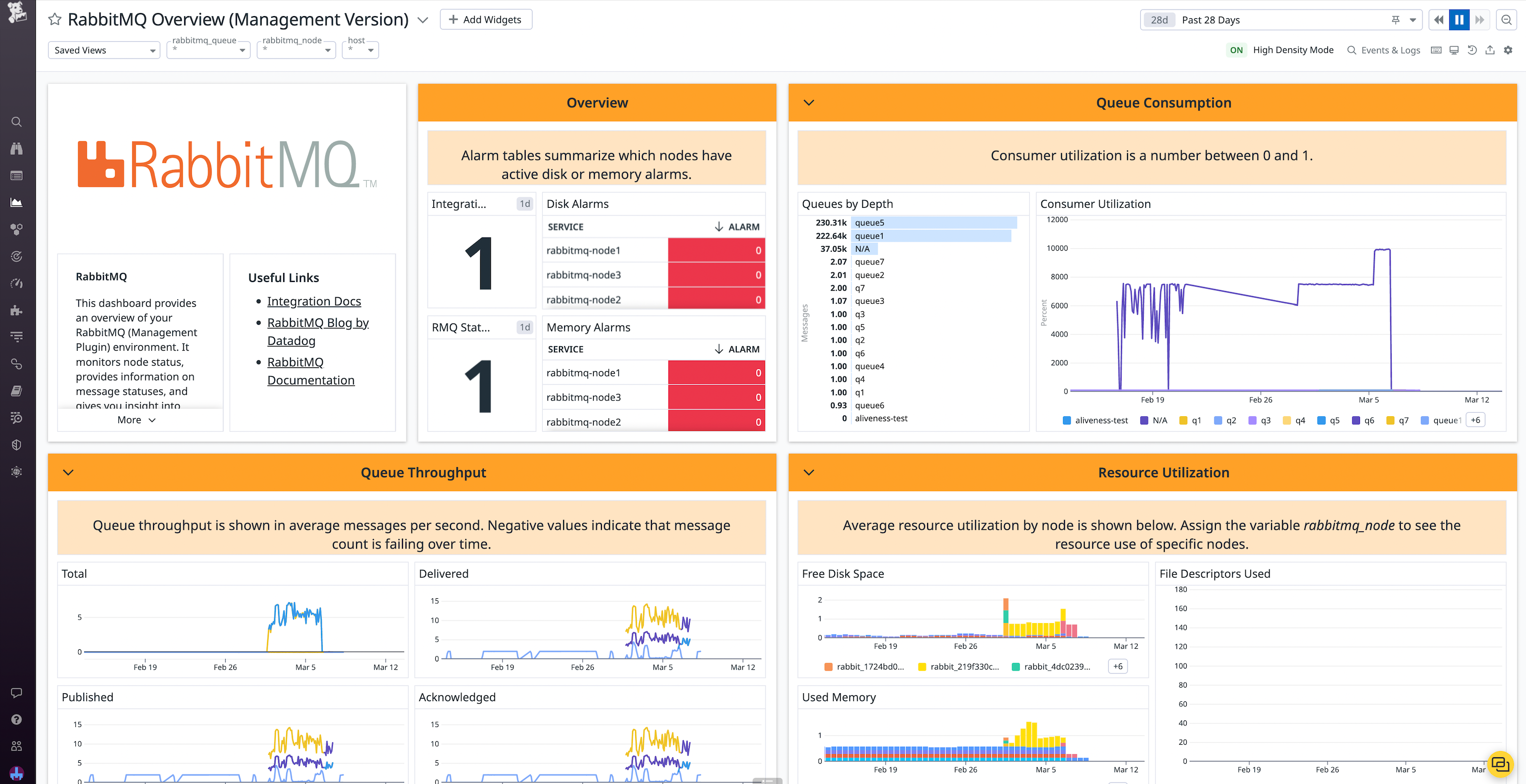 Out-of-the-box screenboard for the RabbitMQ management plugin.