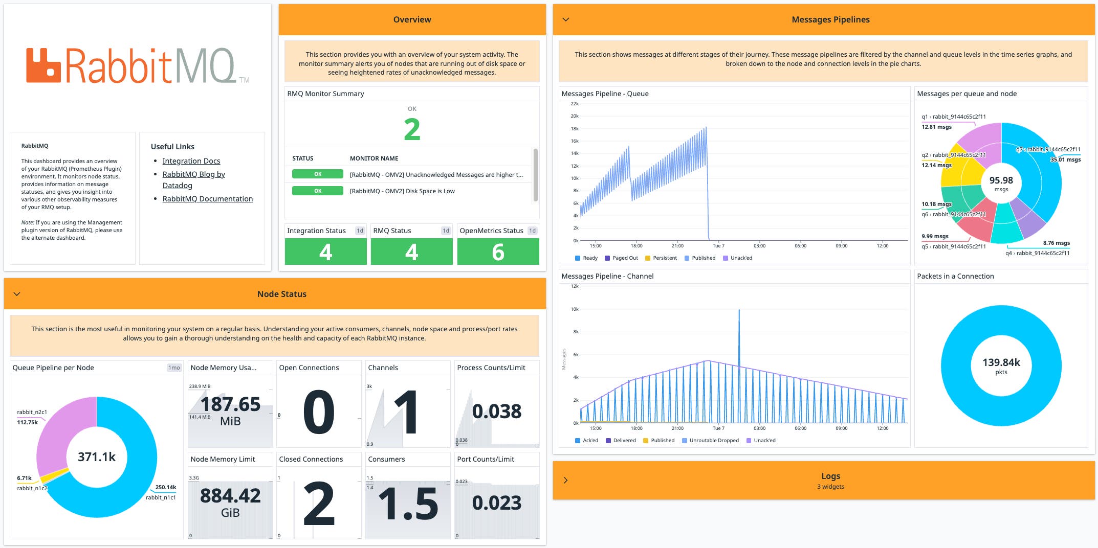 RabbitMQ Performance - Out-of-the-box screenboard for the RabbitMQ Prometheus plugin. RabbitMQ Performance - Out-of-the-box screenboard for the RabbitMQ Prometheus plugin.