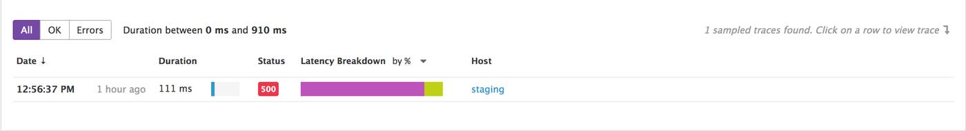 Controller action error Controller action error