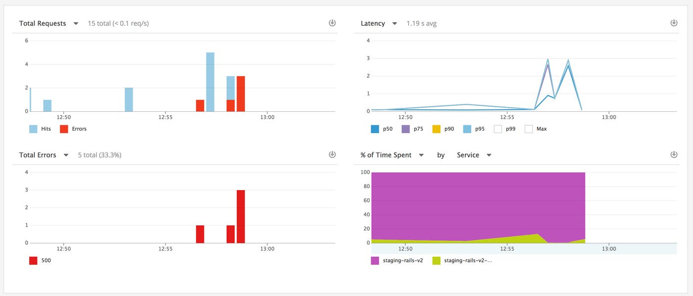 APM Services APM Services