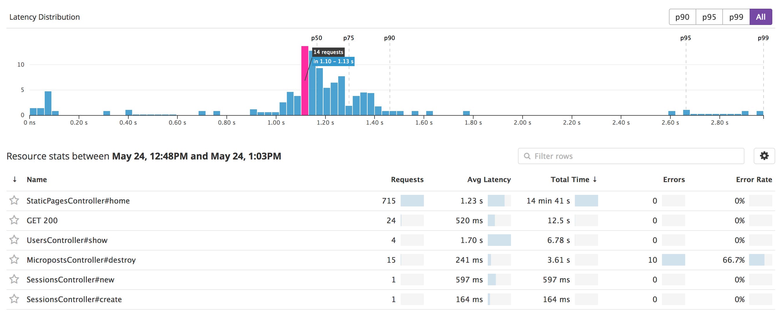 APM Services APM Services