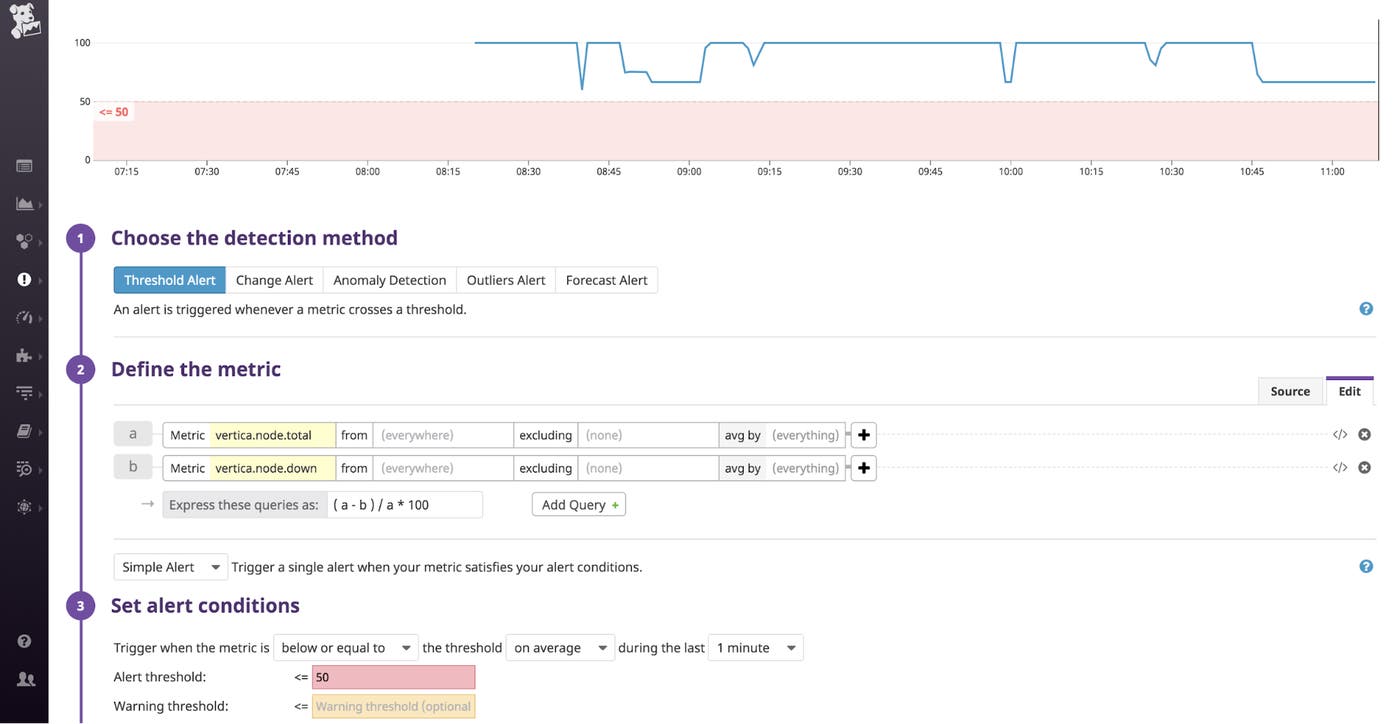 A Datadog page showing an alert definition that uses the number of available nodes divided by the total number of nodes as the metric to alert on, with an alert threshold of fifty percent. A Datadog page showing an alert definition that uses the number of available nodes divided by the total number of nodes as the metric to alert on, with an alert threshold of fifty percent.