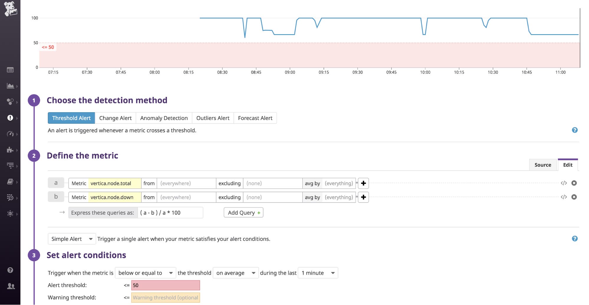 A Datadog page showing an alert definition that uses the number of available nodes divided by the total number of nodes as the metric to alert on, with an alert threshold of fifty percent. A Datadog page showing an alert definition that uses the number of available nodes divided by the total number of nodes as the metric to alert on, with an alert threshold of fifty percent.