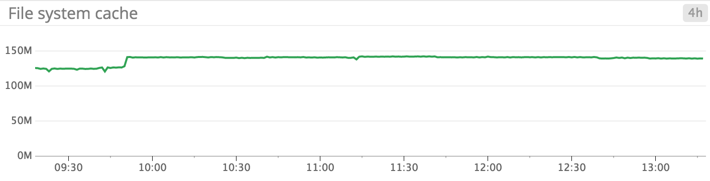 Windows Server 2012 monitoring - File system cache