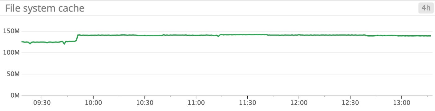 Windows Server 2012 monitoring - File system cache Windows Server 2012 monitoring - File system cache