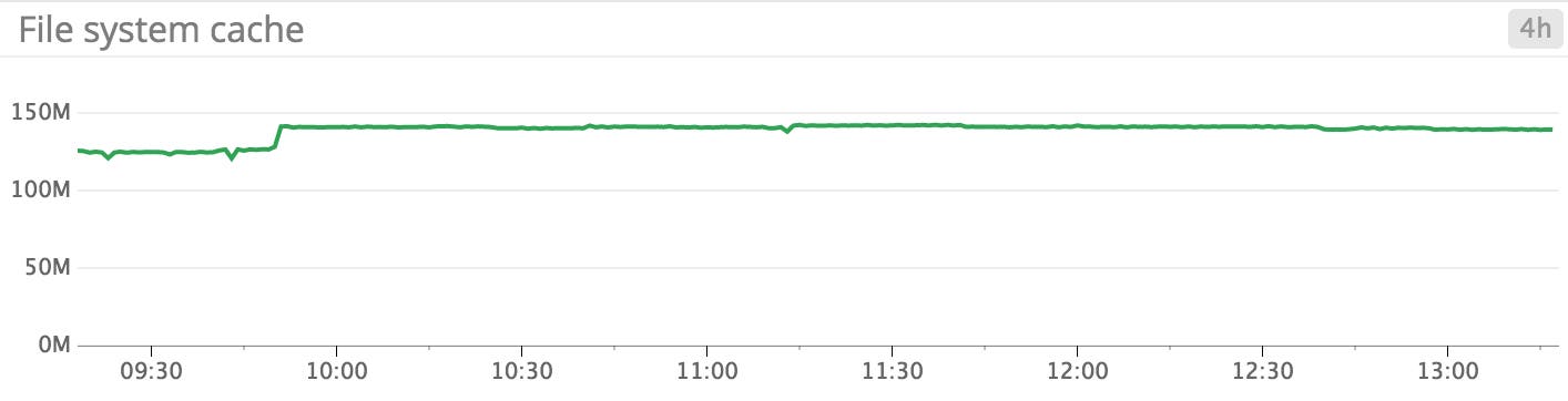 Windows Server 2012 monitoring - File system cache Windows Server 2012 monitoring - File system cache