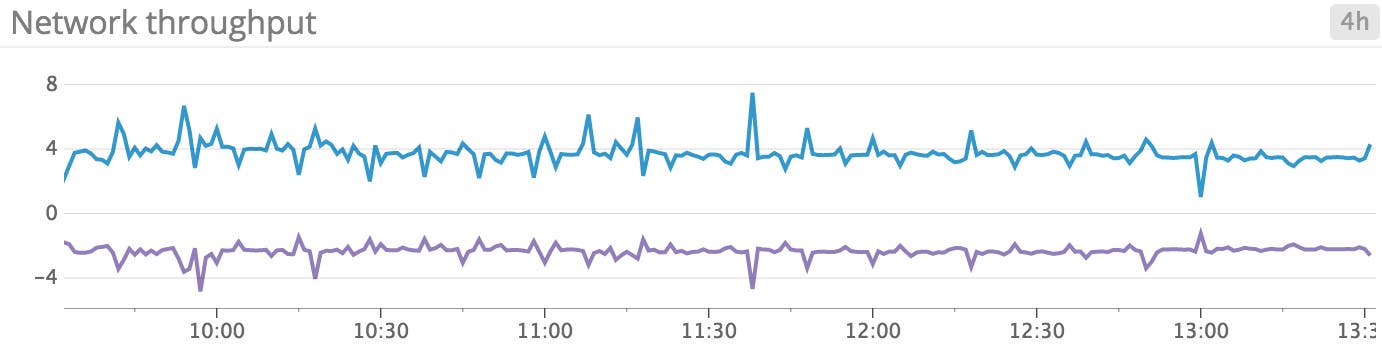 Windows Server 2012 monitoring - Network throughput Windows Server 2012 monitoring - Network throughput