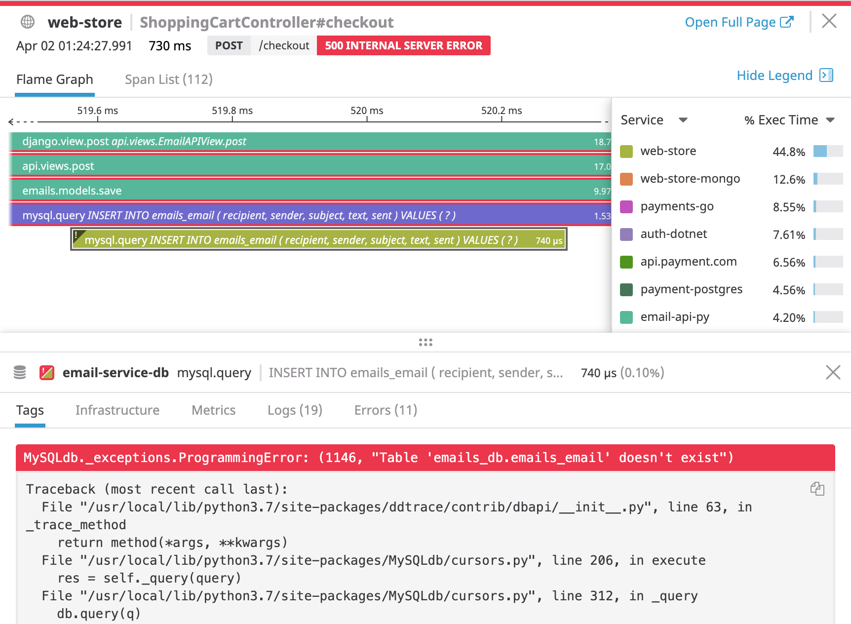 By inspecting an individual trace, we can see that a query to insert values into a table that does not exist triggered a 500 error