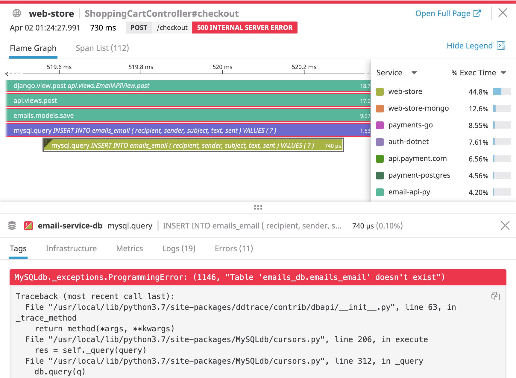 By inspecting an individual trace, we can see that a query to insert values into a table that does not exist triggered a 500 error By inspecting an individual trace, we can see that a query to insert values into a table that does not exist triggered a 500 error