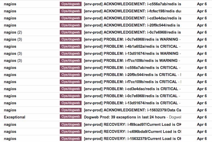 Nagios Alerts in my inbox Nagios Alerts in my inbox