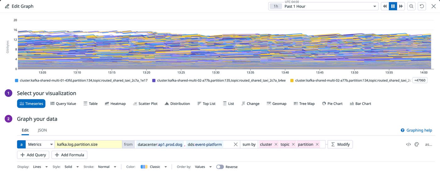 A graph showing many different timeseries. A graph showing many different timeseries.
