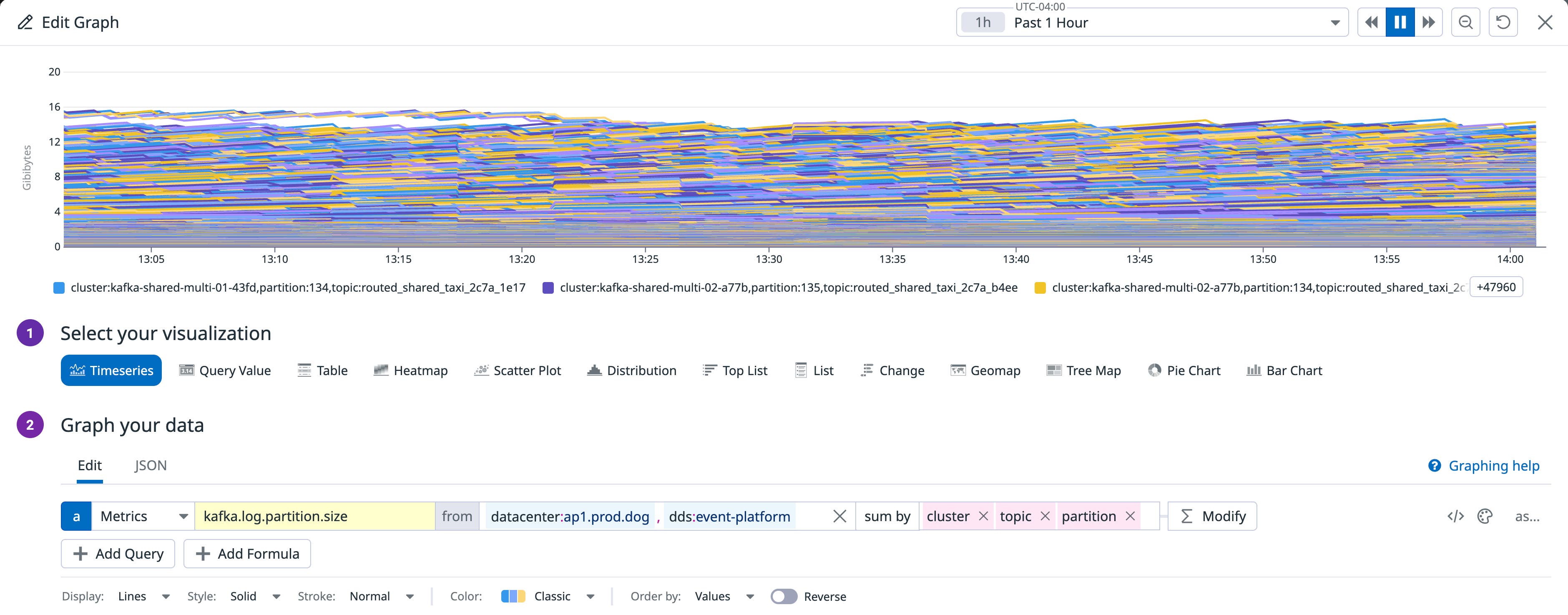 A graph showing many different timeseries. A graph showing many different timeseries.