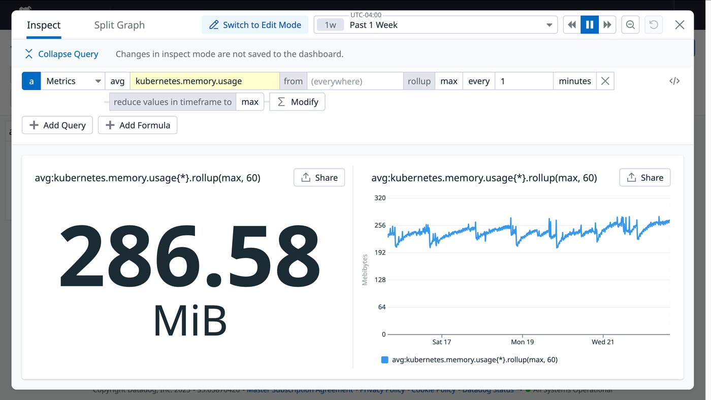 A dashboard widget revealing accurate maximum memory usage for kubernetes over time. A dashboard widget revealing accurate maximum memory usage for kubernetes over time.