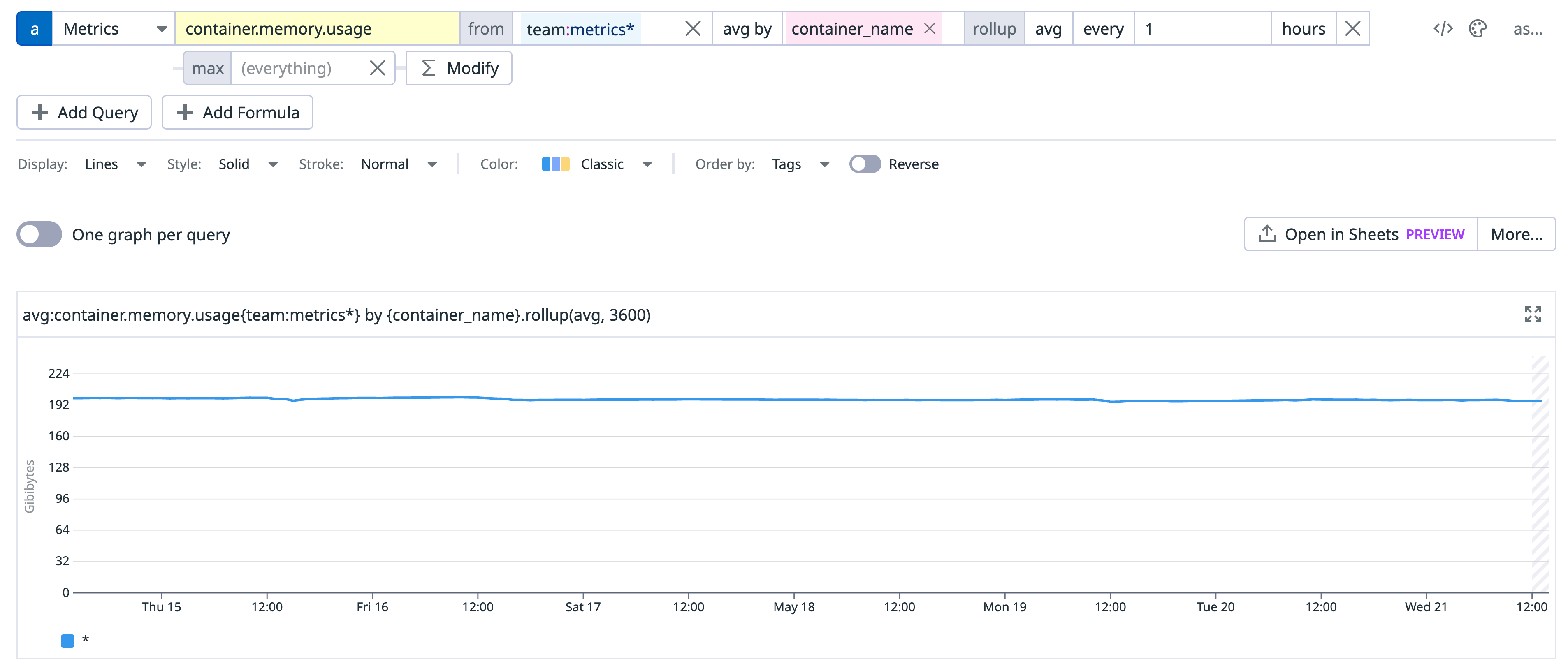 A single time series showing the result of a nested query.