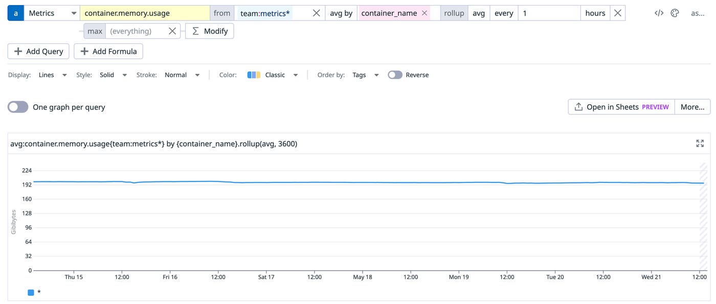 A single time series showing the result of a nested query. A single time series showing the result of a nested query.
