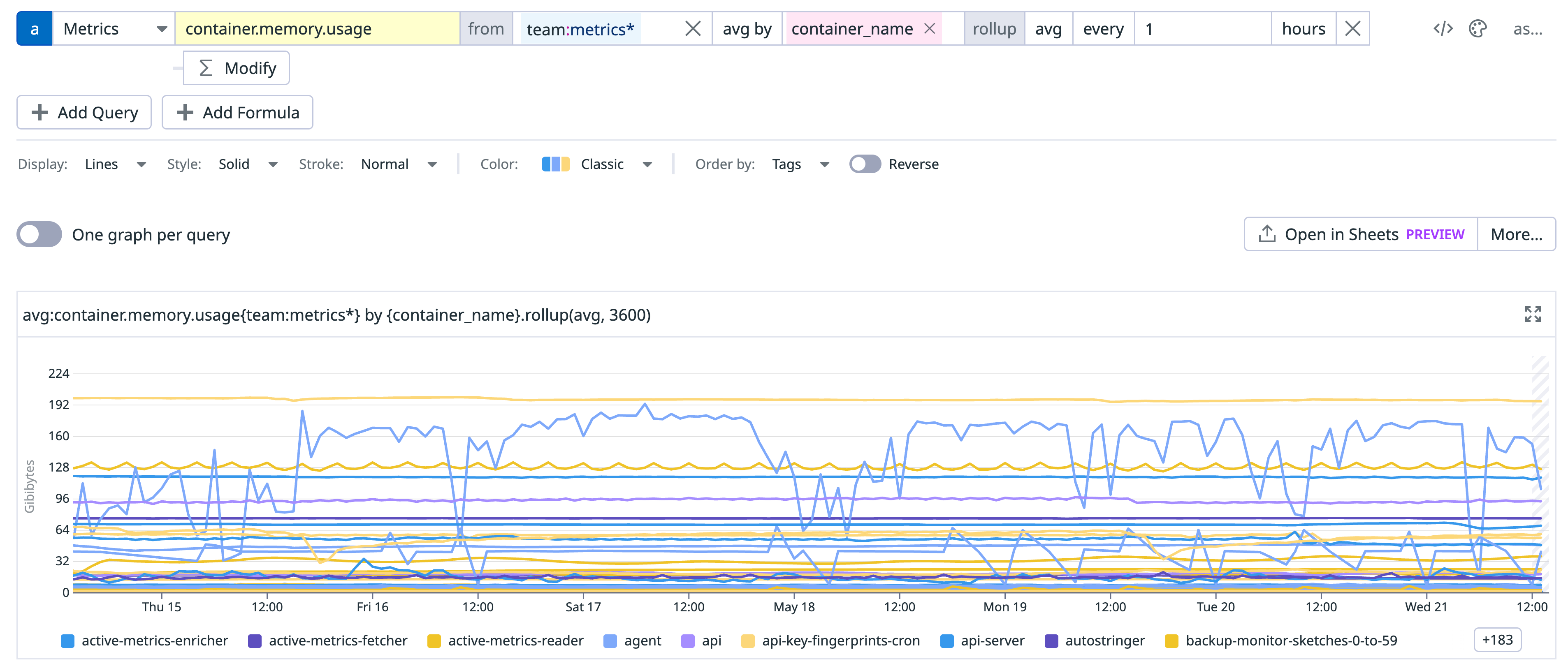 Many time series on a single graph.