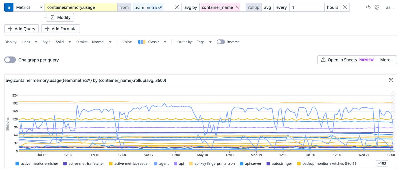 Many time series on a single graph. Many time series on a single graph.