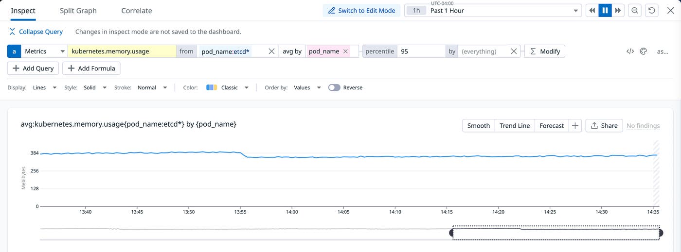 A query that reveals the 95th percentile for memory usage among a selected group of pods. A query that reveals the 95th percentile for memory usage among a selected group of pods.