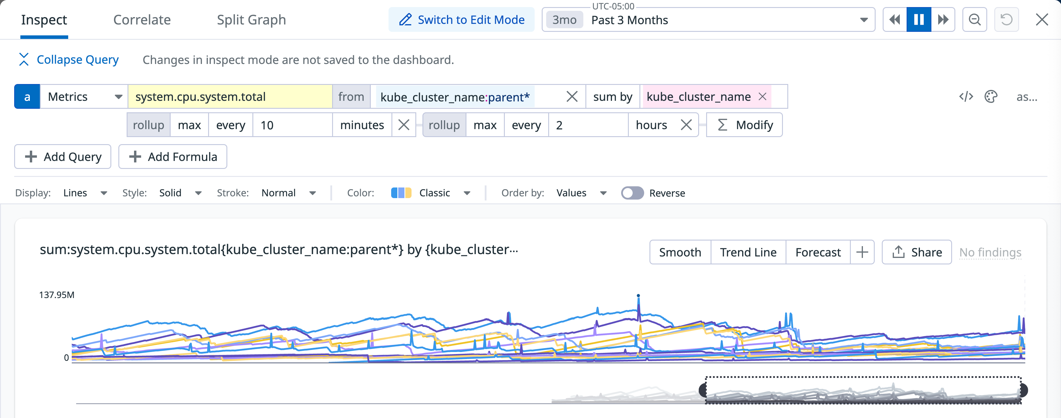 A query and corresponding results that summarize detailed data.