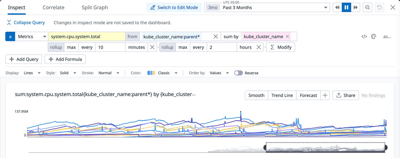 A query and corresponding results that summarize detailed data. A query and corresponding results that summarize detailed data.