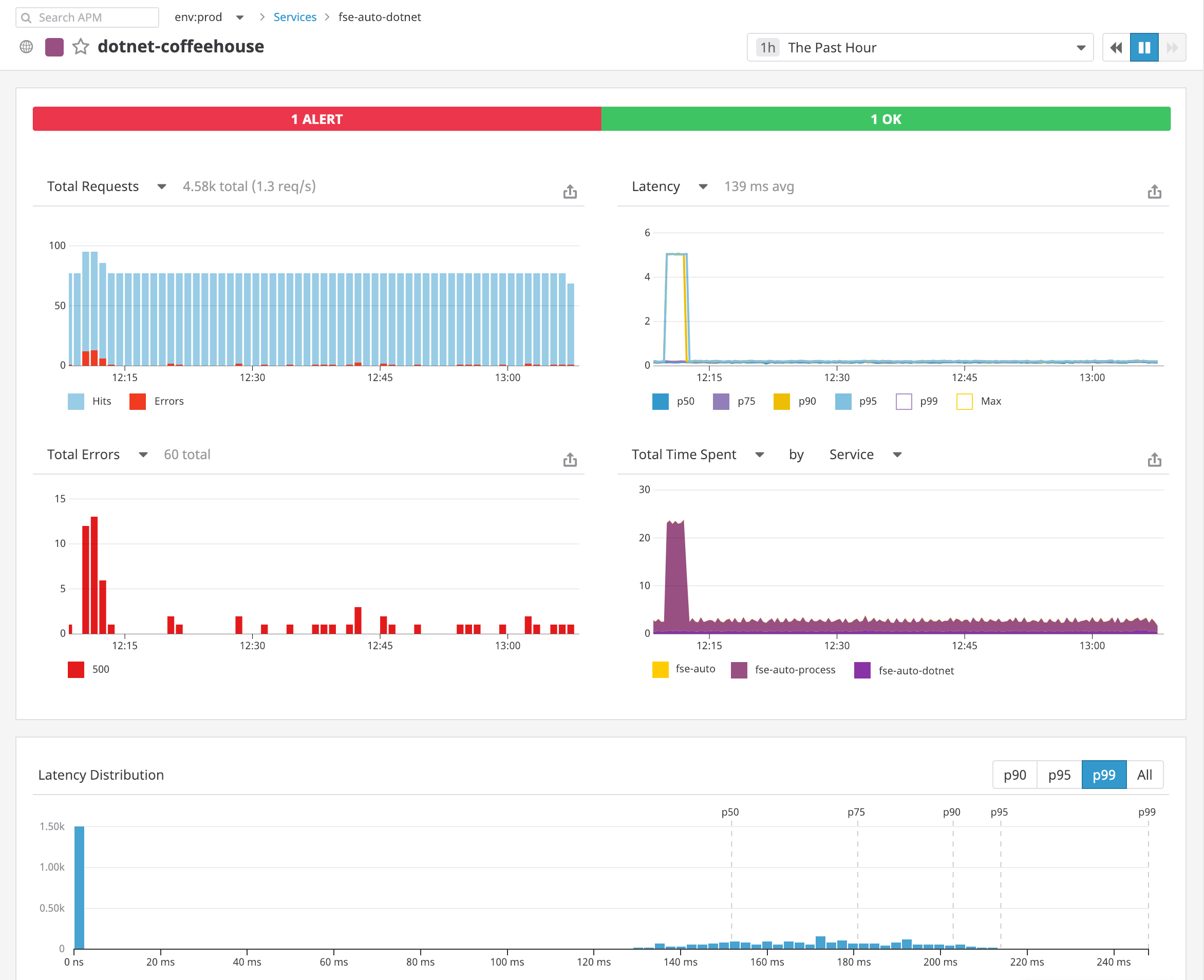.NET monitoring in Datadog APM dashboard