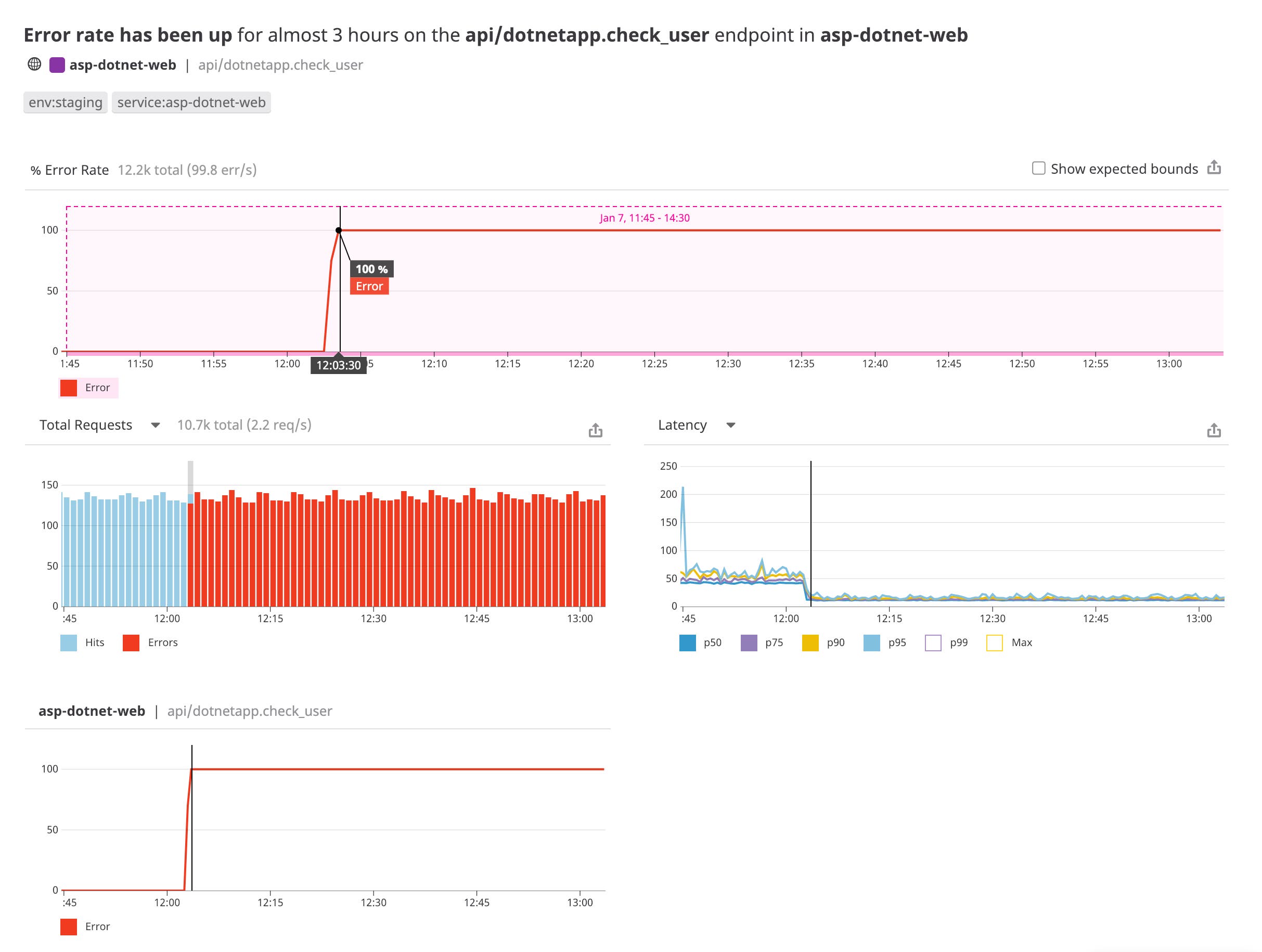 .NET monitoring in Datadog Watchdog APM and distributed tracing .NET monitoring in Datadog Watchdog APM and distributed tracing