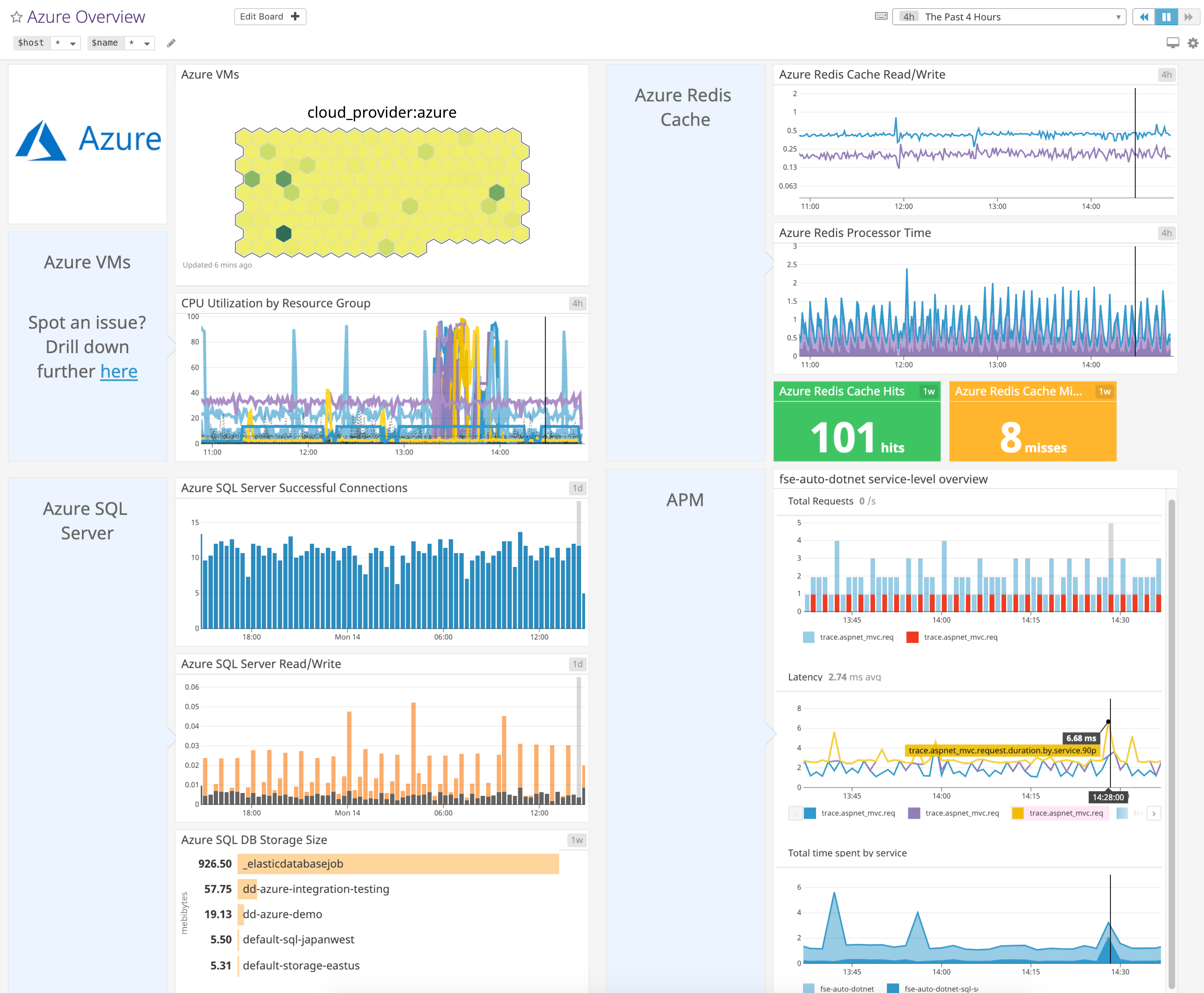 With .NET monitoring you can visualize .NET application metrics alongside data from your Azure infrastructure and cloud services